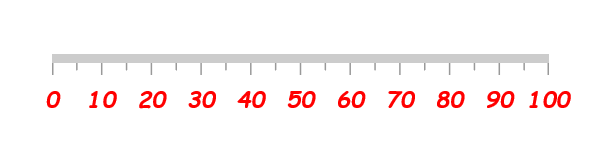 axis label customization