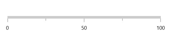 axis maximum labels