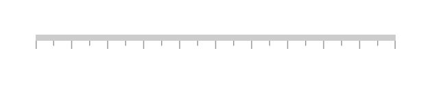 axis label visibility