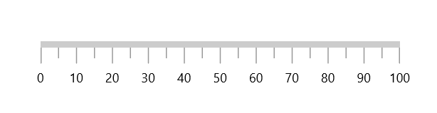 axis tick length