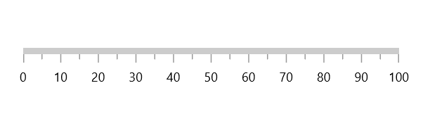 Initialize linear gauge