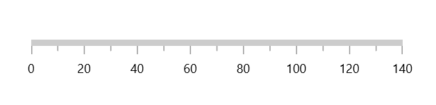 Initialize linear gauge with axis