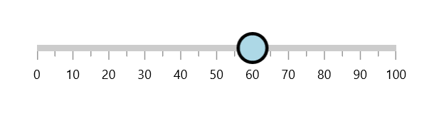 shape pointer customization