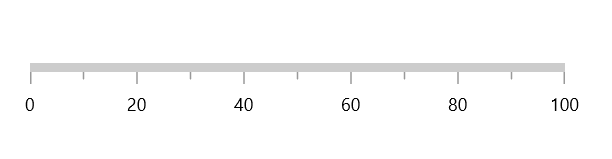axis label interval