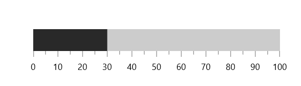 bar pointer size customization