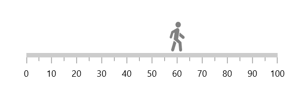 pointer offset