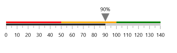 gauge content pointer to linear gauge