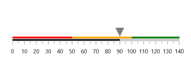 gauge shape pointer to linear gauge