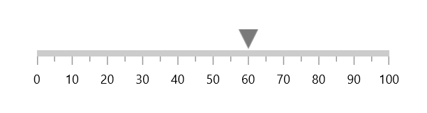 pointer anchor placement customization