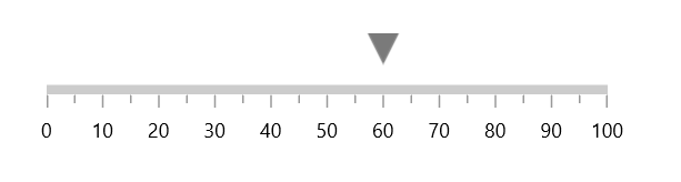 pointer offset