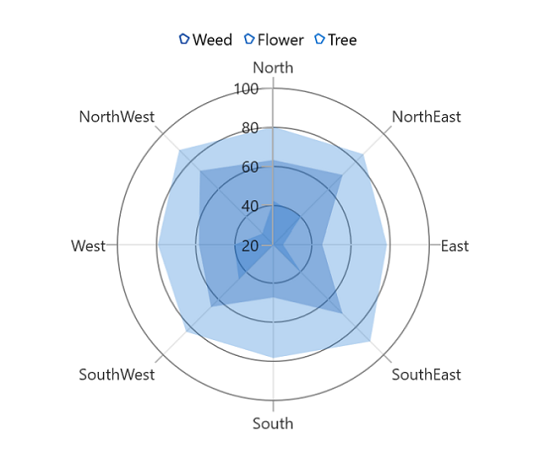 Legend support in WinUI Chart