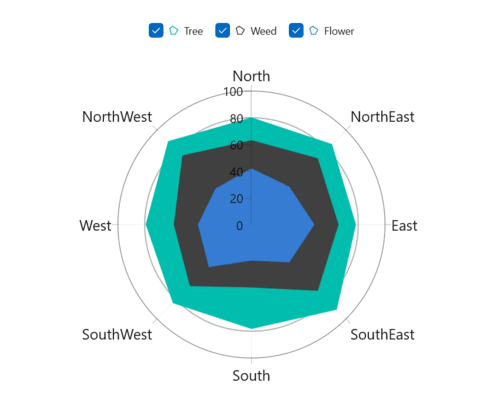 Checkbox support for legend in WinUI Chart