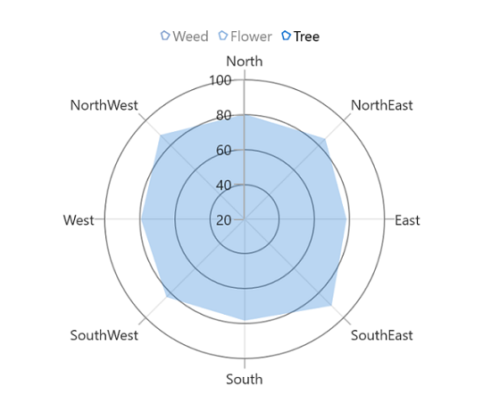 ToggleSeriesVisibility support for legend in WinUI Chart