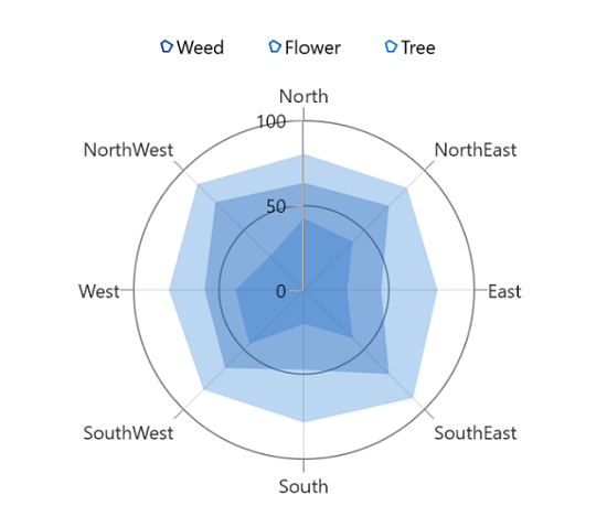 Legend item spacing support in WinUI Chart