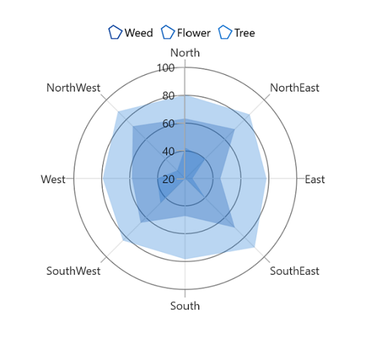 Legend icon in WinUI Chart