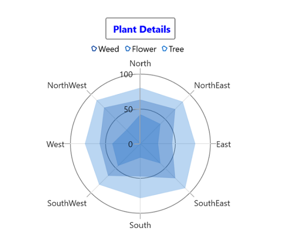 Legend title in WinUI Chart