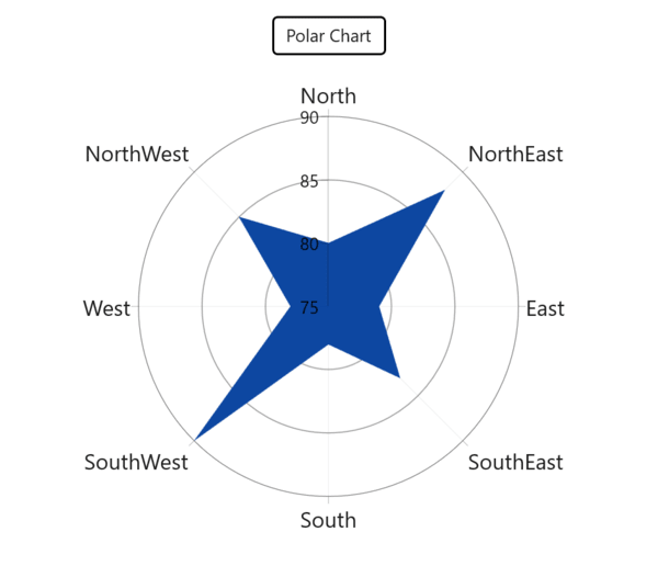 Title customization support in WinUI chart
