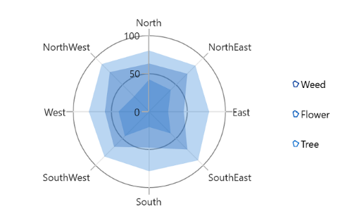 Positioning the legend at right in WinUI Chart