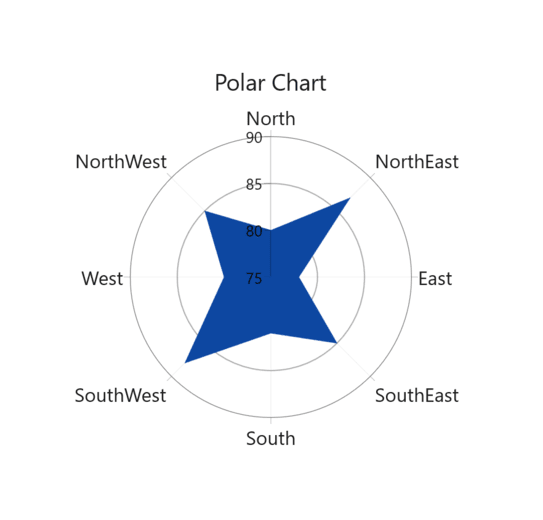 Title support in WinUI chart