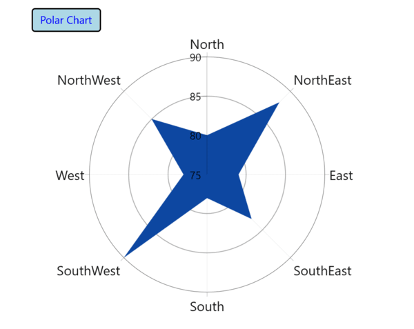 Title text alignment support in WinUI chart