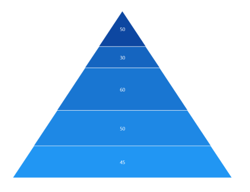 Data label support in WinUI chart