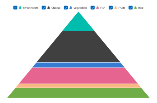 Checkbox support for legend in WinUI Chart