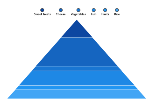 Legend ItemTemplate support in WinUI Chart