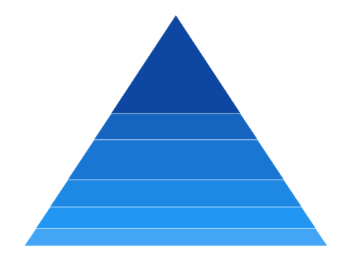 Rendering mode with area in WinUI chart