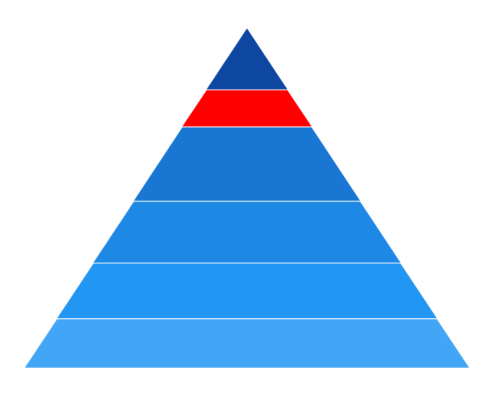 Segment selection support in WinUI Chart