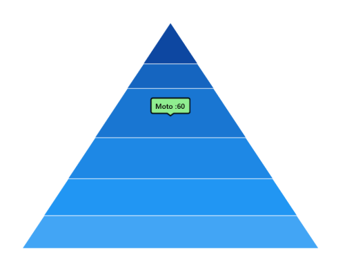 Tooltip template in WinUI Chart