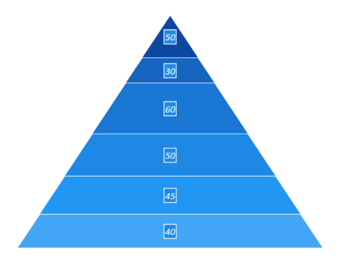 Data label customization support in WinUI Chart