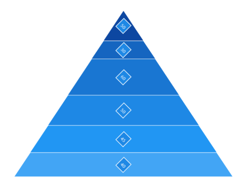 Rotation support for data label in WinUI Chart
