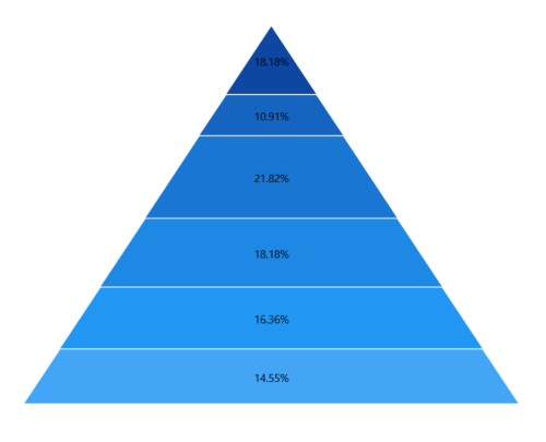 Data labels context in WinUI chart