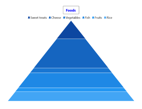 Legend title in WinUI Chart