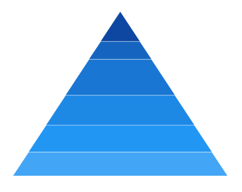 Rendering mode with height in WinUI chart