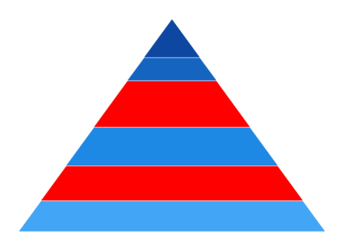 Multi selection support in WinUI Chart
