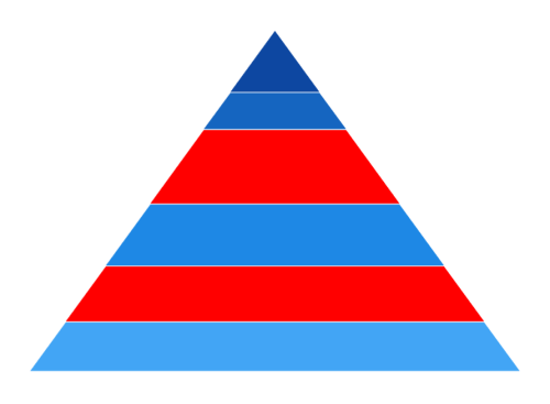 SelectedIndexes in WinUI Chart