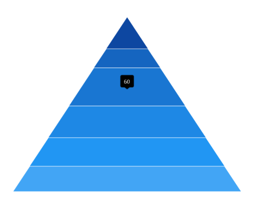 Tooltip support in WinUI chart