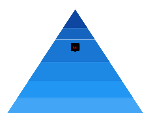 Tooltip label style customization in WinUI chart