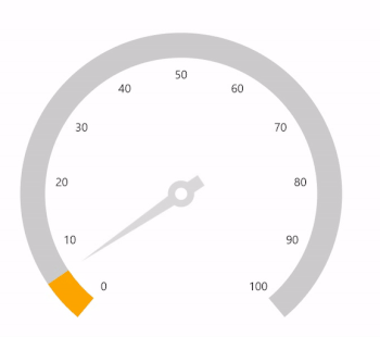 WinUI Radial Gauge Animation Duration