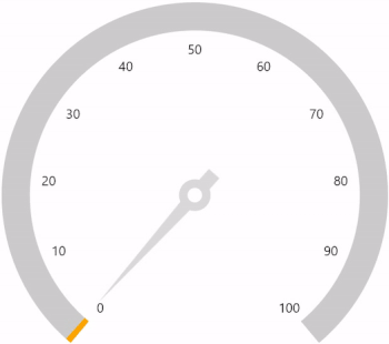 WinUI Radial Gauge Animation
