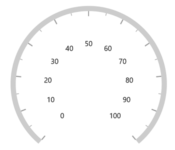 WinUI Radial Gauge Axis Label Offset in Pixel