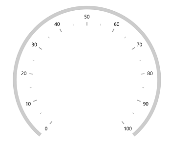 WinUI Radial Gauge Axis Tick Offset in Pixel