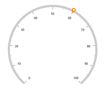 Image as a content of content pointer in WinUI Radial Gauge