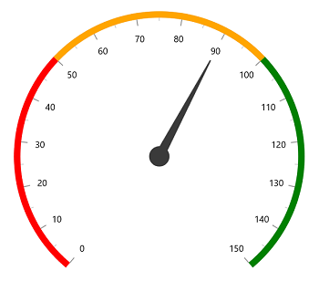 WinUI Radial Gauge with Pointer