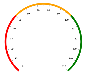 WinUI Radial Gauge with Range
