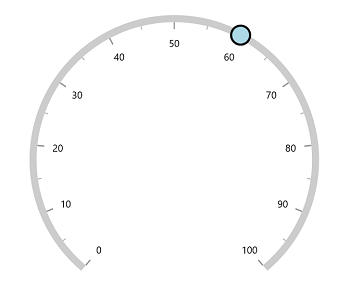 WinUI Radial Gauge custom shape pointer