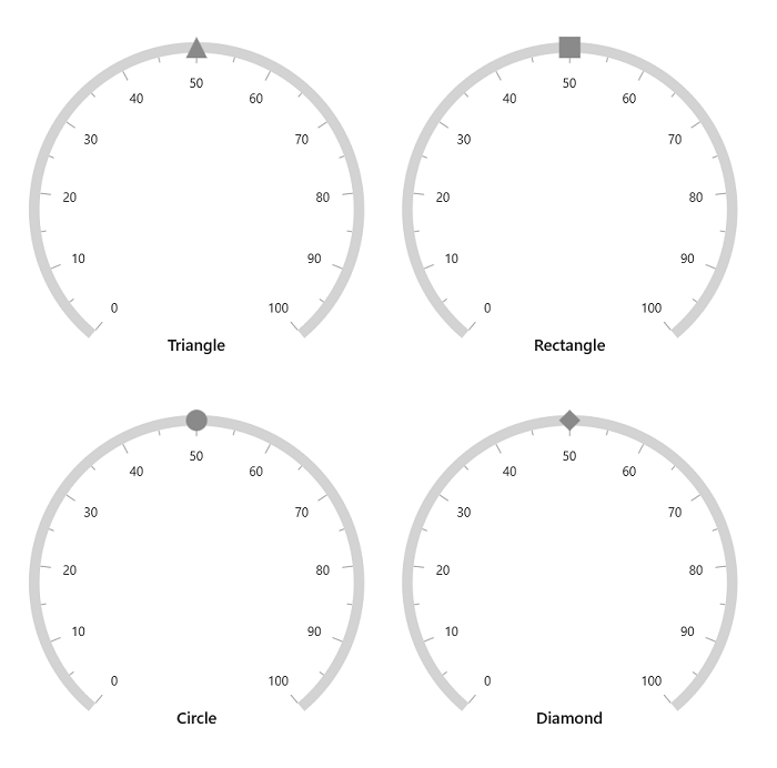 WinUI Radial Gauge shapes