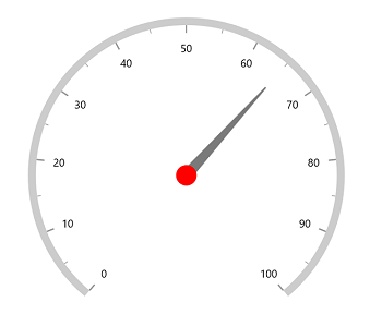 WinUI Radial Gauge Knob Radius