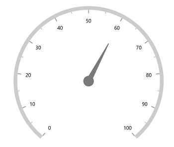 WinUI Radial Gauge Needle Pointer Length
